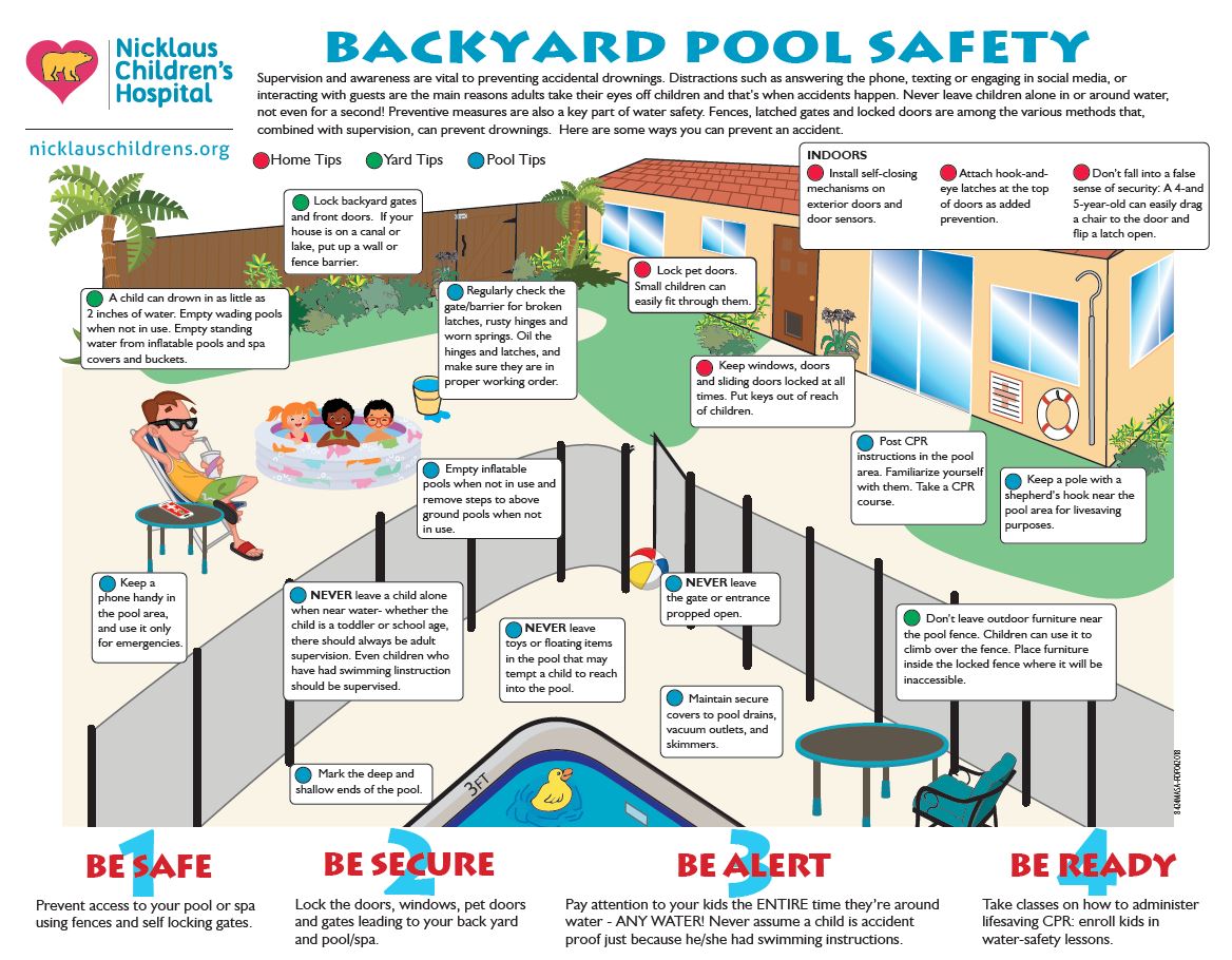 Gráfico de información para seguridad de la piscina