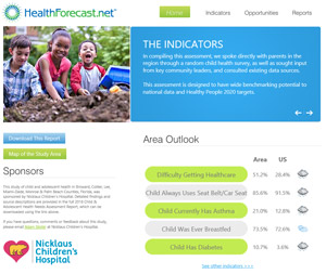 También puede analizar los hallazgos a través de nuestra página web interactiva HealthForecast.net®.